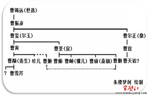 2015曹雪芹诞辰三百周年